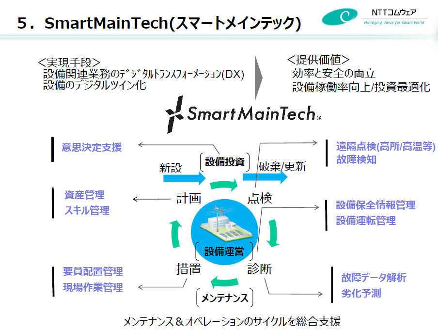 【ビルメンIT・AI】設備管理のDX化支援サービス：NTTコムウェア