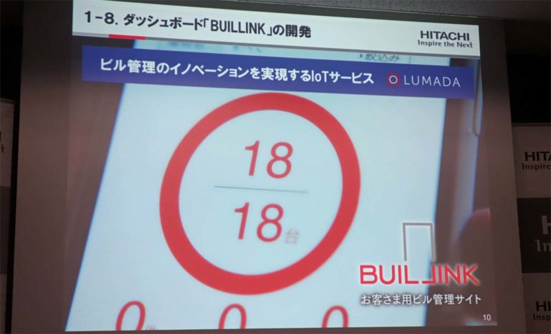 【ビルメンIT・AI】日立、ビル設備の稼働状況などを遠隔地から確認できる「BUILLINK」を発表